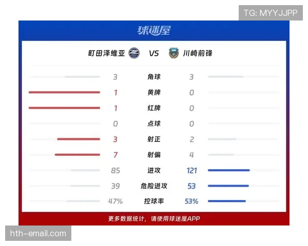 川崎前锋足球俱乐部本赛季进攻转换效率，在近期亚冠联赛中呈现下滑趋势