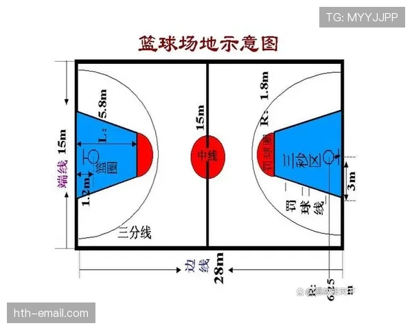篮球比赛中的三秒区规则如何判定球员是否违例? 篮球比赛中的三秒区规则如何判定球员是否违例?